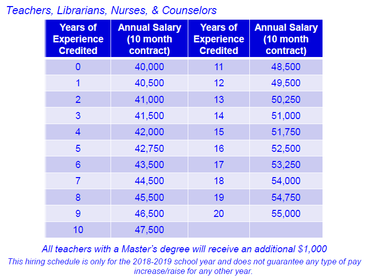 Salary Pay Chart