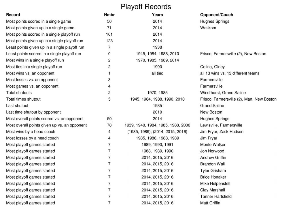 playoff-records-page-001-1